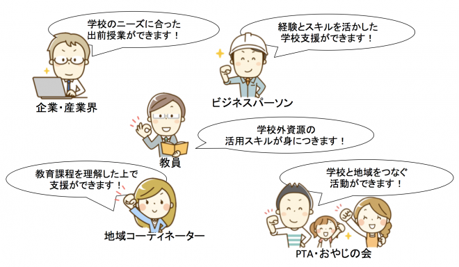 キャリア教育実践基礎講習とは?