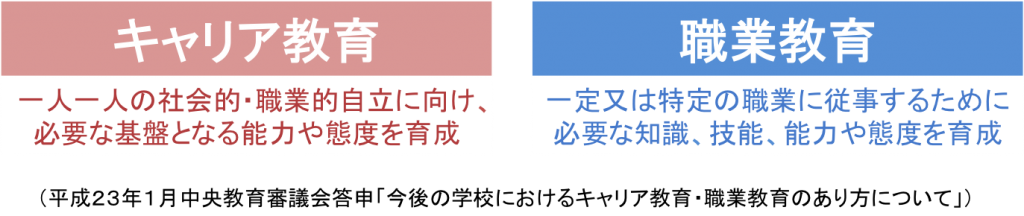 「キャリア教育」「職業教育」との違い