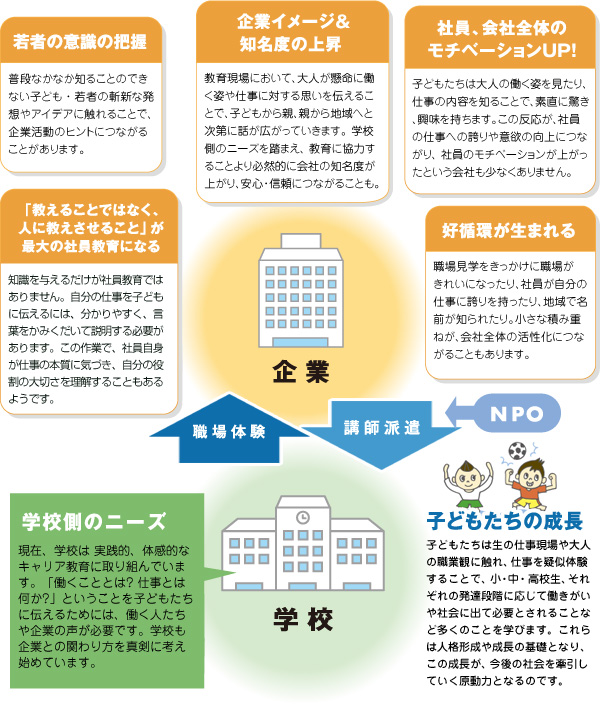 企業のメリット