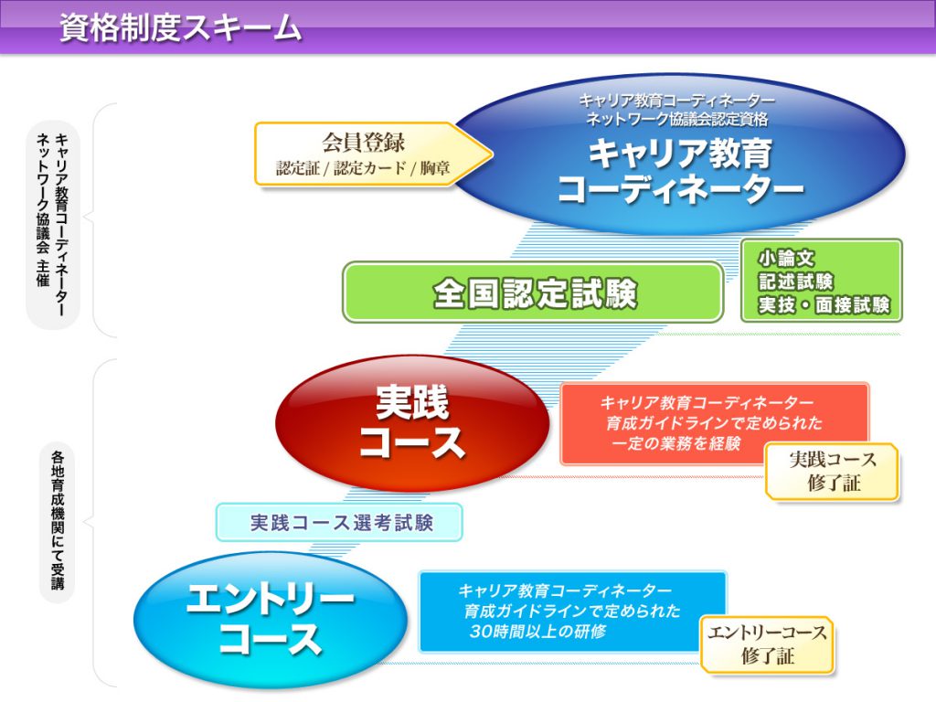 資格制度スキーム